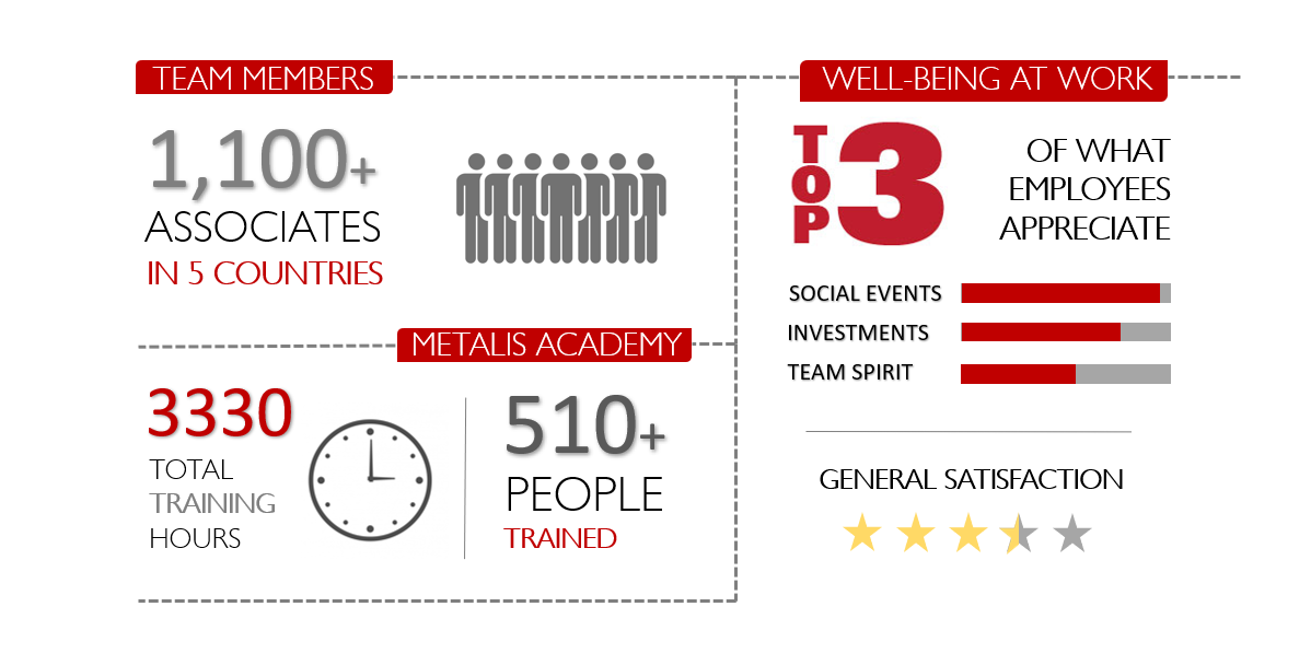 infographie